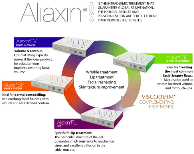 Aliaxin system Aliaxin system