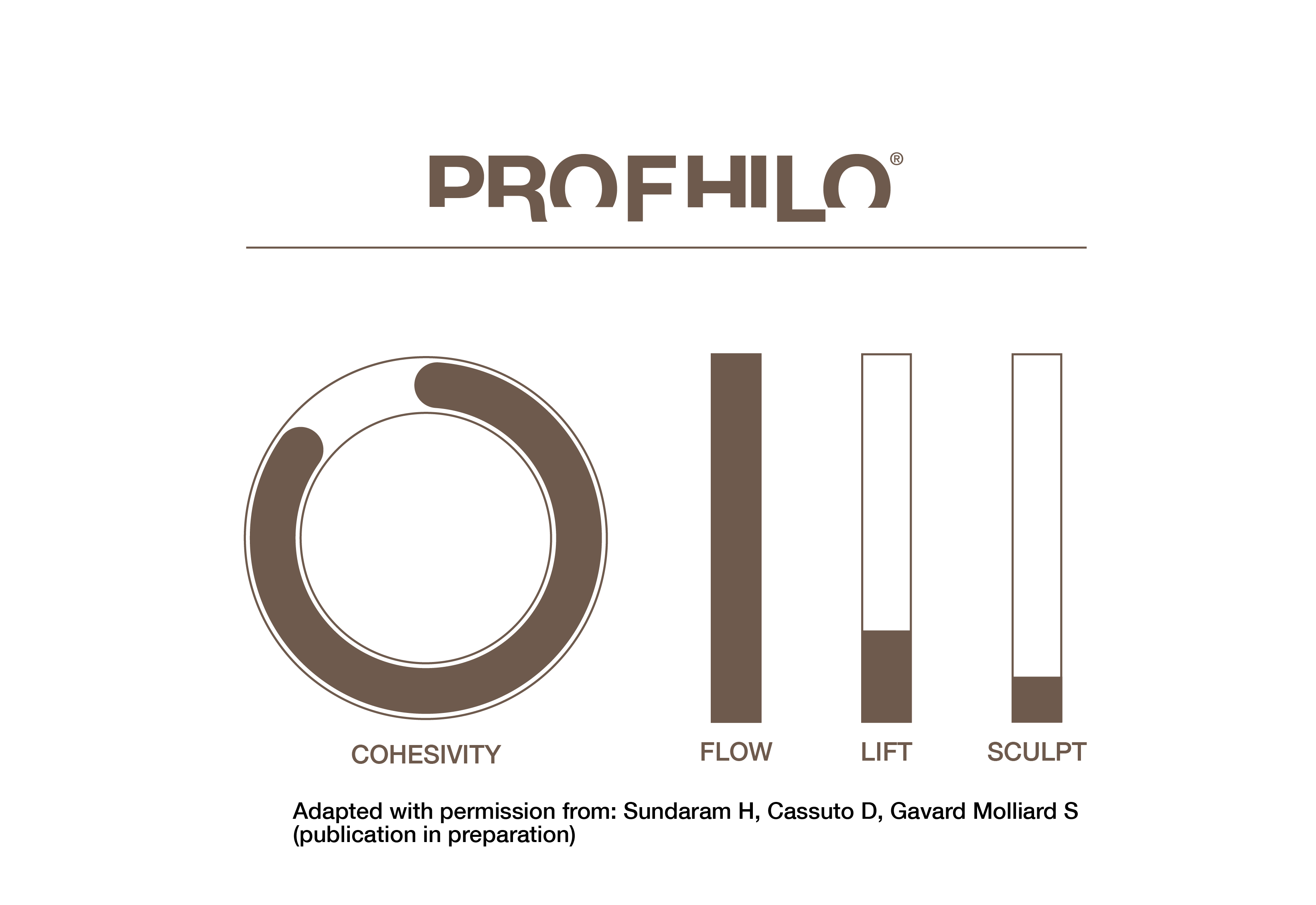 PROFHILO_gps_scale 2