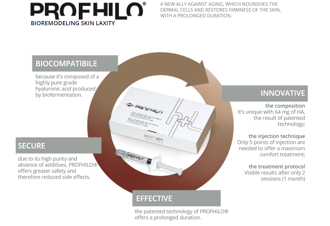 Profhilo system